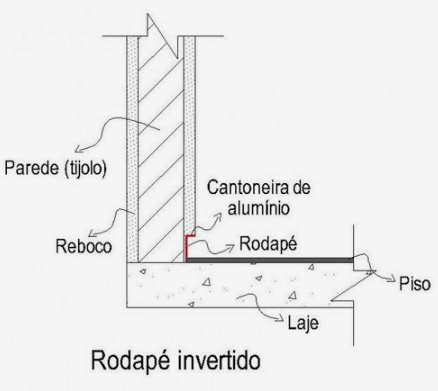 esquema de instalação rodapé invertido