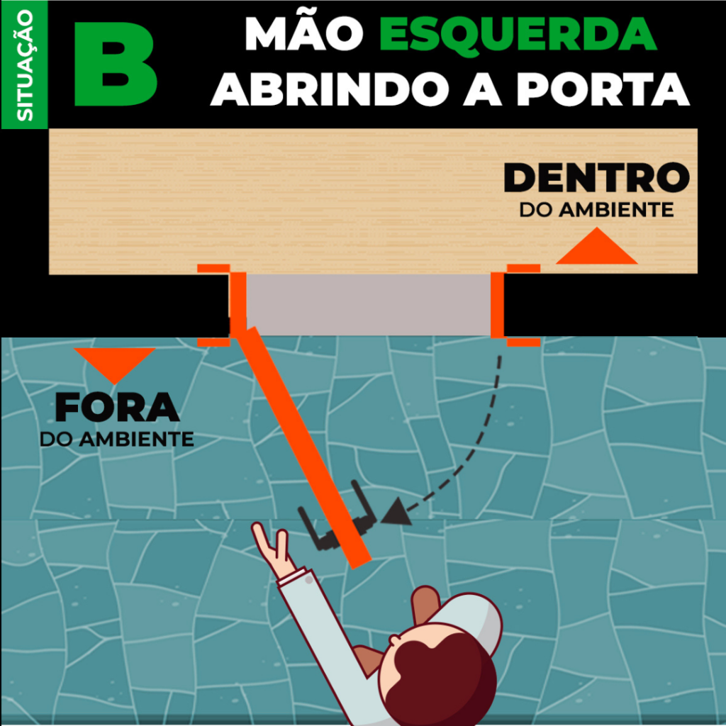 Abertura de porta B